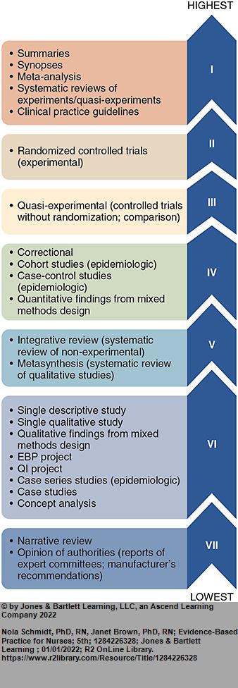 quality of evidence