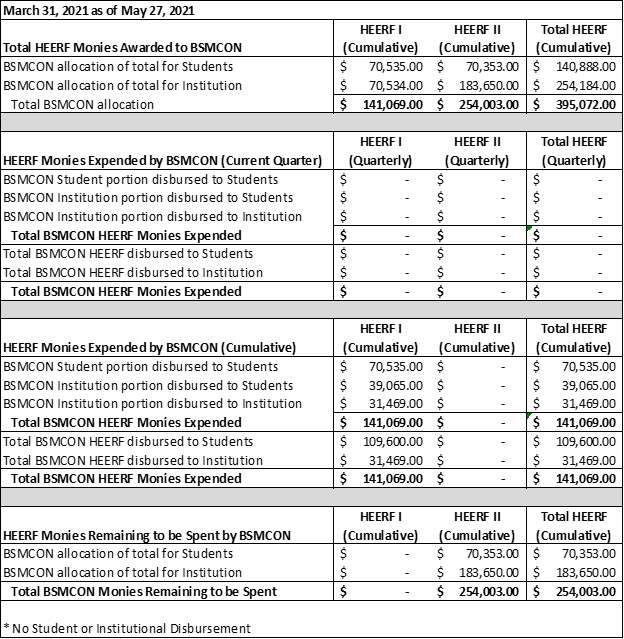 HEERF chart 1