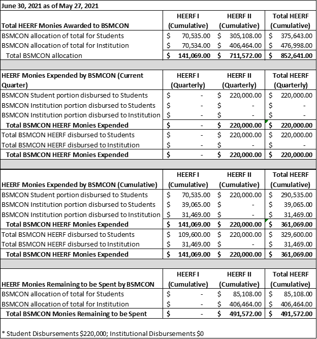 HEERF chart 2