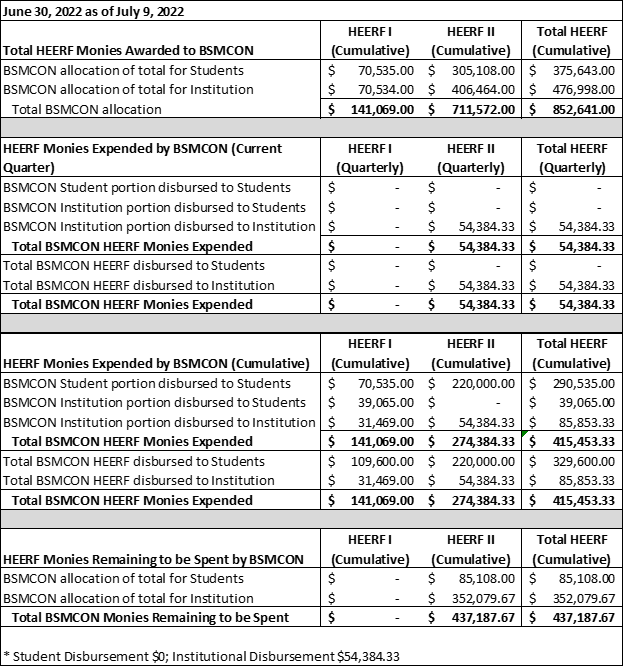 heerf chart 6