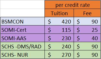 tuition fee per credit