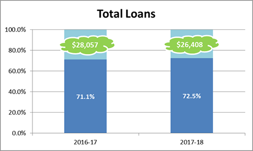total indebtedness